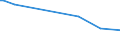 KN 70049098 /Exporte /Einheit = Preise (Euro/Bes. Maßeinheiten) /Partnerland: Gabun /Meldeland: Europäische Union /70049098:Tafeln aus Glas, Gezogen Oder Geblasen, Jedoch Sonst Unbearbeitet, mit Einer Dicke von > 2,5 mm (Ausg. in der Masse Gef„rbt, Undurchsichtig, šberfangen Oder mit Absorbierender, Reflektierender Oder Nichtreflektierender Schicht Sowie Optisches Glas und Sog. Gartenglas)