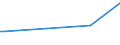 KN 70049098 /Exporte /Einheit = Preise (Euro/Bes. Maßeinheiten) /Partnerland: Komoren /Meldeland: Europäische Union /70049098:Tafeln aus Glas, Gezogen Oder Geblasen, Jedoch Sonst Unbearbeitet, mit Einer Dicke von > 2,5 mm (Ausg. in der Masse Gef„rbt, Undurchsichtig, šberfangen Oder mit Absorbierender, Reflektierender Oder Nichtreflektierender Schicht Sowie Optisches Glas und Sog. Gartenglas)