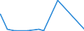 CN 70051025 /Exports /Unit = Prices (Euro/suppl. units) /Partner: Egypt /Reporter: Eur27_2020 /70051025:Float Glass and Surface Ground or Polished Glass, in Sheets, Having an Absorbent or Reflecting Layer, but not Otherwise Worked, of a Thickness of <= 3,5 mm (Excl. Wired Glass)