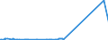 CN 70051030 /Exports /Unit = Prices (Euro/suppl. units) /Partner: Ivory Coast /Reporter: Eur27_2020 /70051030:Float Glass and Surface Ground or Polished Glass, in Sheets, Having an Absorbent or Reflecting Layer, but not Otherwise Worked, of a Thickness of > 3,5 mm but <= 4,5 mm (Excl. Wired Glass)