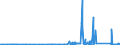 KN 70060010 /Exporte /Einheit = Preise (Euro/Tonne) /Partnerland: Tuerkei /Meldeland: Eur27_2020 /70060010:Platten, Tafeln Oder Profile aus Optischem Glas `auch mit Absorbierender, Reflektierender Oder Nichtreflektierender Schicht`, Gebogen, mit Bearbeiteten Kanten, Graviert, Gelocht Oder Anders Bearbeitet, Jedoch Weder Gerahmt Noch in Verbindung mit Anderen Stoffen (Ausg. Sicherheitsglas, Mehrschichtisolierverglasungen Sowie Glas in Form von Spiegeln)