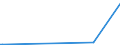 CN 70071910 /Exports /Unit = Prices (Euro/suppl. units) /Partner: Uzbekistan /Reporter: Eur27_2020 /70071910:Toughened `tempered` Safety Glass, Enamelled
