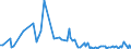 KN 70072110 /Exporte /Einheit = Preise (Euro/Tonne) /Partnerland: Deutschland /Meldeland: Europäische Union /70072110:Windschutzscheiben aus Mehrschichten-sicherheitsglas 'verbundglas', Ungerahmt, fr Zivile Luftfahrzeuge