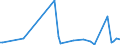 KN 70072110 /Exporte /Einheit = Preise (Euro/Tonne) /Partnerland: Norwegen /Meldeland: Europäische Union /70072110:Windschutzscheiben aus Mehrschichten-sicherheitsglas 'verbundglas', Ungerahmt, fr Zivile Luftfahrzeuge