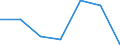 KN 70072110 /Exporte /Einheit = Preise (Euro/Tonne) /Partnerland: Schweiz /Meldeland: Europäische Union /70072110:Windschutzscheiben aus Mehrschichten-sicherheitsglas 'verbundglas', Ungerahmt, fr Zivile Luftfahrzeuge