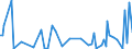 KN 70072110 /Exporte /Einheit = Preise (Euro/Tonne) /Partnerland: Schweiz /Meldeland: Europäische Union /70072110:Windschutzscheiben aus Mehrschichten-sicherheitsglas 'verbundglas', Ungerahmt, fr Zivile Luftfahrzeuge