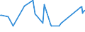 KN 70072110 /Exporte /Einheit = Preise (Euro/Tonne) /Partnerland: Tschechien /Meldeland: Europäische Union /70072110:Windschutzscheiben aus Mehrschichten-sicherheitsglas 'verbundglas', Ungerahmt, fr Zivile Luftfahrzeuge