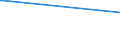 KN 70072110 /Exporte /Einheit = Preise (Euro/Tonne) /Partnerland: Slowakei /Meldeland: Europäische Union /70072110:Windschutzscheiben aus Mehrschichten-sicherheitsglas 'verbundglas', Ungerahmt, fr Zivile Luftfahrzeuge