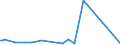 KN 70072110 /Exporte /Einheit = Preise (Euro/Tonne) /Partnerland: Ungarn /Meldeland: Europäische Union /70072110:Windschutzscheiben aus Mehrschichten-sicherheitsglas 'verbundglas', Ungerahmt, fr Zivile Luftfahrzeuge