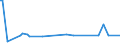 KN 70072110 /Exporte /Einheit = Preise (Euro/Tonne) /Partnerland: Russland /Meldeland: Europäische Union /70072110:Windschutzscheiben aus Mehrschichten-sicherheitsglas 'verbundglas', Ungerahmt, fr Zivile Luftfahrzeuge