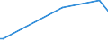 KN 70072110 /Exporte /Einheit = Preise (Euro/Tonne) /Partnerland: Elfenbeink. /Meldeland: Europäische Union /70072110:Windschutzscheiben aus Mehrschichten-sicherheitsglas 'verbundglas', Ungerahmt, fr Zivile Luftfahrzeuge