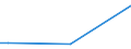 KN 70072110 /Exporte /Einheit = Preise (Euro/Tonne) /Partnerland: Nigeria /Meldeland: Europäische Union /70072110:Windschutzscheiben aus Mehrschichten-sicherheitsglas 'verbundglas', Ungerahmt, fr Zivile Luftfahrzeuge