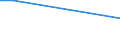 KN 70072110 /Exporte /Einheit = Preise (Euro/Tonne) /Partnerland: Kamerun /Meldeland: Europäische Union /70072110:Windschutzscheiben aus Mehrschichten-sicherheitsglas 'verbundglas', Ungerahmt, fr Zivile Luftfahrzeuge