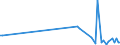 KN 70072110 /Exporte /Einheit = Preise (Euro/Tonne) /Partnerland: Mexiko /Meldeland: Europäische Union /70072110:Windschutzscheiben aus Mehrschichten-sicherheitsglas 'verbundglas', Ungerahmt, fr Zivile Luftfahrzeuge