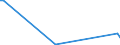 KN 70072110 /Exporte /Einheit = Preise (Euro/Tonne) /Partnerland: Brasilien /Meldeland: Europäische Union /70072110:Windschutzscheiben aus Mehrschichten-sicherheitsglas 'verbundglas', Ungerahmt, fr Zivile Luftfahrzeuge