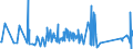 CN 70072120 /Exports /Unit = Prices (Euro/ton) /Partner: Burkina Faso /Reporter: Eur27_2020 /70072120:Laminated Safety Glass of Size and Shape Suitable for Incorporation in Motor Vehicles (Excl. Multiple-walled Insulating Units)