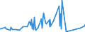 CN 70072120 /Exports /Unit = Prices (Euro/ton) /Partner: Sierra Leone /Reporter: Eur27_2020 /70072120:Laminated Safety Glass of Size and Shape Suitable for Incorporation in Motor Vehicles (Excl. Multiple-walled Insulating Units)