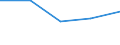 KN 70072191 /Exporte /Einheit = Preise (Euro/Tonne) /Partnerland: Faeroer /Meldeland: Europäische Union /70072191:Mehrschichten-sicherheitsglas 'verbundglas', in Abmessungen und Formen von der in Kraftfahrzeugen Verwendeten art (Ausg. Mehrschichtisolierverglasungen)