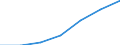 KN 70072191 /Exporte /Einheit = Preise (Euro/Tonne) /Partnerland: Schweiz /Meldeland: Europäische Union /70072191:Mehrschichten-sicherheitsglas 'verbundglas', in Abmessungen und Formen von der in Kraftfahrzeugen Verwendeten art (Ausg. Mehrschichtisolierverglasungen)