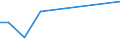 KN 70072191 /Exporte /Einheit = Preise (Euro/Tonne) /Partnerland: Liechtenstein /Meldeland: Europäische Union /70072191:Mehrschichten-sicherheitsglas 'verbundglas', in Abmessungen und Formen von der in Kraftfahrzeugen Verwendeten art (Ausg. Mehrschichtisolierverglasungen)