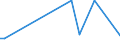 KN 70072191 /Exporte /Einheit = Preise (Euro/Tonne) /Partnerland: Georgien /Meldeland: Europäische Union /70072191:Mehrschichten-sicherheitsglas 'verbundglas', in Abmessungen und Formen von der in Kraftfahrzeugen Verwendeten art (Ausg. Mehrschichtisolierverglasungen)