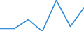 KN 70072191 /Exporte /Einheit = Preise (Euro/Tonne) /Partnerland: Serbien /Meldeland: Europäische Union /70072191:Mehrschichten-sicherheitsglas 'verbundglas', in Abmessungen und Formen von der in Kraftfahrzeugen Verwendeten art (Ausg. Mehrschichtisolierverglasungen)