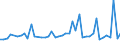 KN 70072191 /Exporte /Einheit = Preise (Euro/Tonne) /Partnerland: Aegypten /Meldeland: Europäische Union /70072191:Mehrschichten-sicherheitsglas 'verbundglas', in Abmessungen und Formen von der in Kraftfahrzeugen Verwendeten art (Ausg. Mehrschichtisolierverglasungen)