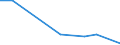 KN 70072199 /Exporte /Einheit = Preise (Euro/Tonne) /Partnerland: Weissrussland /Meldeland: Europäische Union /70072199:Mehrschichten-sicherheitsglas 'verbundglas', in Abmessungen und Formen von der in Luftfahrzeugen, Wasserfahrzeugen Oder Anderen Fahrzeugen Verwendeten art (Ausg. Kraftfahrzeuge; Mehrschichtisolierverglasungen) [01/01/1988-31/12/1988: Mehrschichten-sicherheitsglas 'verbundglas', in Abmessungen und Formen von der in Luftfahrzeugen, Wasserfahrzeugen Oder Anderen Fahrzeugen Verwendeten art (Ausg. in Abmessungen und Formen von der in Kraftfahrzeugen Verwendeten Art, Windschutzscheiben, Nicht Gerahmt, Fuer Zivile Luftfahrzeuge der Unterposition 7007.21-10 Sowie Mehrschichtisolierverglasungen)]