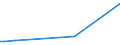 KN 70072199 /Exporte /Einheit = Preise (Euro/Tonne) /Partnerland: Kasachstan /Meldeland: Europäische Union /70072199:Mehrschichten-sicherheitsglas 'verbundglas', in Abmessungen und Formen von der in Luftfahrzeugen, Wasserfahrzeugen Oder Anderen Fahrzeugen Verwendeten art (Ausg. Kraftfahrzeuge; Mehrschichtisolierverglasungen) [01/01/1988-31/12/1988: Mehrschichten-sicherheitsglas 'verbundglas', in Abmessungen und Formen von der in Luftfahrzeugen, Wasserfahrzeugen Oder Anderen Fahrzeugen Verwendeten art (Ausg. in Abmessungen und Formen von der in Kraftfahrzeugen Verwendeten Art, Windschutzscheiben, Nicht Gerahmt, Fuer Zivile Luftfahrzeuge der Unterposition 7007.21-10 Sowie Mehrschichtisolierverglasungen)]