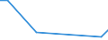 KN 70072199 /Exporte /Einheit = Preise (Euro/Tonne) /Partnerland: Tansania /Meldeland: Europäische Union /70072199:Mehrschichten-sicherheitsglas 'verbundglas', in Abmessungen und Formen von der in Luftfahrzeugen, Wasserfahrzeugen Oder Anderen Fahrzeugen Verwendeten art (Ausg. Kraftfahrzeuge; Mehrschichtisolierverglasungen) [01/01/1988-31/12/1988: Mehrschichten-sicherheitsglas 'verbundglas', in Abmessungen und Formen von der in Luftfahrzeugen, Wasserfahrzeugen Oder Anderen Fahrzeugen Verwendeten art (Ausg. in Abmessungen und Formen von der in Kraftfahrzeugen Verwendeten Art, Windschutzscheiben, Nicht Gerahmt, Fuer Zivile Luftfahrzeuge der Unterposition 7007.21-10 Sowie Mehrschichtisolierverglasungen)]