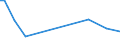 KN 70072199 /Exporte /Einheit = Preise (Euro/Tonne) /Partnerland: Mosambik /Meldeland: Europäische Union /70072199:Mehrschichten-sicherheitsglas 'verbundglas', in Abmessungen und Formen von der in Luftfahrzeugen, Wasserfahrzeugen Oder Anderen Fahrzeugen Verwendeten art (Ausg. Kraftfahrzeuge; Mehrschichtisolierverglasungen) [01/01/1988-31/12/1988: Mehrschichten-sicherheitsglas 'verbundglas', in Abmessungen und Formen von der in Luftfahrzeugen, Wasserfahrzeugen Oder Anderen Fahrzeugen Verwendeten art (Ausg. in Abmessungen und Formen von der in Kraftfahrzeugen Verwendeten Art, Windschutzscheiben, Nicht Gerahmt, Fuer Zivile Luftfahrzeuge der Unterposition 7007.21-10 Sowie Mehrschichtisolierverglasungen)]