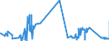 KN 70080020 /Exporte /Einheit = Preise (Euro/Bes. Maßeinheiten) /Partnerland: Estland /Meldeland: Eur27_2020 /70080020:Isolierverglasungen, Mehrschichtig, in der Masse Gefärbt, Undurchsichtig, überfangen Oder mit Absorbierender Oder Reflektierender Schicht