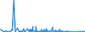 KN 70080020 /Exporte /Einheit = Preise (Euro/Bes. Maßeinheiten) /Partnerland: Rumaenien /Meldeland: Eur27_2020 /70080020:Isolierverglasungen, Mehrschichtig, in der Masse Gefärbt, Undurchsichtig, überfangen Oder mit Absorbierender Oder Reflektierender Schicht