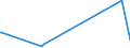 KN 70080020 /Exporte /Einheit = Preise (Euro/Bes. Maßeinheiten) /Partnerland: Moldau /Meldeland: Eur15 /70080020:Isolierverglasungen, Mehrschichtig, in der Masse Gefärbt, Undurchsichtig, überfangen Oder mit Absorbierender Oder Reflektierender Schicht