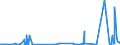 KN 70080020 /Exporte /Einheit = Preise (Euro/Bes. Maßeinheiten) /Partnerland: Algerien /Meldeland: Eur27_2020 /70080020:Isolierverglasungen, Mehrschichtig, in der Masse Gefärbt, Undurchsichtig, überfangen Oder mit Absorbierender Oder Reflektierender Schicht