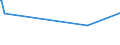 KN 70080020 /Exporte /Einheit = Preise (Euro/Bes. Maßeinheiten) /Partnerland: Aegypten /Meldeland: Europäische Union /70080020:Isolierverglasungen, Mehrschichtig, in der Masse Gefärbt, Undurchsichtig, überfangen Oder mit Absorbierender Oder Reflektierender Schicht