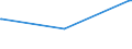 KN 70080020 /Exporte /Einheit = Preise (Euro/Bes. Maßeinheiten) /Partnerland: Guinea /Meldeland: Eur27_2020 /70080020:Isolierverglasungen, Mehrschichtig, in der Masse Gefärbt, Undurchsichtig, überfangen Oder mit Absorbierender Oder Reflektierender Schicht