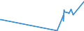 KN 70080020 /Exporte /Einheit = Preise (Euro/Bes. Maßeinheiten) /Partnerland: Aequat.guin. /Meldeland: Eur15 /70080020:Isolierverglasungen, Mehrschichtig, in der Masse Gefärbt, Undurchsichtig, überfangen Oder mit Absorbierender Oder Reflektierender Schicht