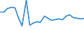 KN 70080081 /Exporte /Einheit = Preise (Euro/Bes. Maßeinheiten) /Partnerland: Ver.koenigreich(Nordirland) /Meldeland: Eur27_2020 /70080081:Isolierverglasungen Bestehend aus Zwei Entlang der Ränder Durch Eine Luftdichte Abdichtung Verschweißte Glasplatten und Getrennt Durch Eine Schicht aus Luft, Anderen Gasen Oder Durch ein Vakuum (Ausg. in der Masse Gefärbt, Undurchsichtig, überfangen Oder mit Absorbierender Oder Reflektierender Schicht)