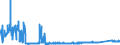 KN 70080081 /Exporte /Einheit = Preise (Euro/Bes. Maßeinheiten) /Partnerland: Estland /Meldeland: Eur27_2020 /70080081:Isolierverglasungen Bestehend aus Zwei Entlang der Ränder Durch Eine Luftdichte Abdichtung Verschweißte Glasplatten und Getrennt Durch Eine Schicht aus Luft, Anderen Gasen Oder Durch ein Vakuum (Ausg. in der Masse Gefärbt, Undurchsichtig, überfangen Oder mit Absorbierender Oder Reflektierender Schicht)