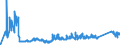 KN 70080081 /Exporte /Einheit = Preise (Euro/Bes. Maßeinheiten) /Partnerland: Lettland /Meldeland: Eur27_2020 /70080081:Isolierverglasungen Bestehend aus Zwei Entlang der Ränder Durch Eine Luftdichte Abdichtung Verschweißte Glasplatten und Getrennt Durch Eine Schicht aus Luft, Anderen Gasen Oder Durch ein Vakuum (Ausg. in der Masse Gefärbt, Undurchsichtig, überfangen Oder mit Absorbierender Oder Reflektierender Schicht)