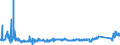 KN 70080081 /Exporte /Einheit = Preise (Euro/Bes. Maßeinheiten) /Partnerland: Slowakei /Meldeland: Eur27_2020 /70080081:Isolierverglasungen Bestehend aus Zwei Entlang der Ränder Durch Eine Luftdichte Abdichtung Verschweißte Glasplatten und Getrennt Durch Eine Schicht aus Luft, Anderen Gasen Oder Durch ein Vakuum (Ausg. in der Masse Gefärbt, Undurchsichtig, überfangen Oder mit Absorbierender Oder Reflektierender Schicht)