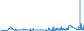 KN 70080081 /Exporte /Einheit = Preise (Euro/Bes. Maßeinheiten) /Partnerland: Ukraine /Meldeland: Eur27_2020 /70080081:Isolierverglasungen Bestehend aus Zwei Entlang der Ränder Durch Eine Luftdichte Abdichtung Verschweißte Glasplatten und Getrennt Durch Eine Schicht aus Luft, Anderen Gasen Oder Durch ein Vakuum (Ausg. in der Masse Gefärbt, Undurchsichtig, überfangen Oder mit Absorbierender Oder Reflektierender Schicht)