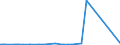 KN 70080081 /Exporte /Einheit = Preise (Euro/Bes. Maßeinheiten) /Partnerland: Montenegro /Meldeland: Eur27_2020 /70080081:Isolierverglasungen Bestehend aus Zwei Entlang der Ränder Durch Eine Luftdichte Abdichtung Verschweißte Glasplatten und Getrennt Durch Eine Schicht aus Luft, Anderen Gasen Oder Durch ein Vakuum (Ausg. in der Masse Gefärbt, Undurchsichtig, überfangen Oder mit Absorbierender Oder Reflektierender Schicht)