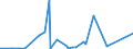 KN 70080081 /Exporte /Einheit = Preise (Euro/Bes. Maßeinheiten) /Partnerland: Tunesien /Meldeland: Eur27_2020 /70080081:Isolierverglasungen Bestehend aus Zwei Entlang der Ränder Durch Eine Luftdichte Abdichtung Verschweißte Glasplatten und Getrennt Durch Eine Schicht aus Luft, Anderen Gasen Oder Durch ein Vakuum (Ausg. in der Masse Gefärbt, Undurchsichtig, überfangen Oder mit Absorbierender Oder Reflektierender Schicht)