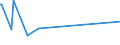 KN 70080081 /Exporte /Einheit = Preise (Euro/Bes. Maßeinheiten) /Partnerland: Tschad /Meldeland: Eur27_2020 /70080081:Isolierverglasungen Bestehend aus Zwei Entlang der Ränder Durch Eine Luftdichte Abdichtung Verschweißte Glasplatten und Getrennt Durch Eine Schicht aus Luft, Anderen Gasen Oder Durch ein Vakuum (Ausg. in der Masse Gefärbt, Undurchsichtig, überfangen Oder mit Absorbierender Oder Reflektierender Schicht)