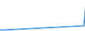 KN 70080081 /Exporte /Einheit = Preise (Euro/Bes. Maßeinheiten) /Partnerland: Togo /Meldeland: Eur27_2020 /70080081:Isolierverglasungen Bestehend aus Zwei Entlang der Ränder Durch Eine Luftdichte Abdichtung Verschweißte Glasplatten und Getrennt Durch Eine Schicht aus Luft, Anderen Gasen Oder Durch ein Vakuum (Ausg. in der Masse Gefärbt, Undurchsichtig, überfangen Oder mit Absorbierender Oder Reflektierender Schicht)