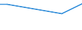 KN 70080081 /Exporte /Einheit = Preise (Euro/Bes. Maßeinheiten) /Partnerland: Zentralaf.republik /Meldeland: Eur25 /70080081:Isolierverglasungen Bestehend aus Zwei Entlang der Ränder Durch Eine Luftdichte Abdichtung Verschweißte Glasplatten und Getrennt Durch Eine Schicht aus Luft, Anderen Gasen Oder Durch ein Vakuum (Ausg. in der Masse Gefärbt, Undurchsichtig, überfangen Oder mit Absorbierender Oder Reflektierender Schicht)