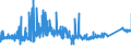 KN 70080089 /Exporte /Einheit = Preise (Euro/Bes. Maßeinheiten) /Partnerland: Niederlande /Meldeland: Eur27_2020 /70080089:Isolierverglasungen, Doppelschichtig mit Zwischenlage aus Glasfasern, Drei- und Mehrschichtig (Ausg. in der Masse Gefärbt, Undurchsichtig, überfangen Oder mit Absorbierender Oder Reflektierender Schicht)