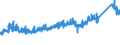 KN 70080089 /Exporte /Einheit = Preise (Euro/Bes. Maßeinheiten) /Partnerland: Schweiz /Meldeland: Eur27_2020 /70080089:Isolierverglasungen, Doppelschichtig mit Zwischenlage aus Glasfasern, Drei- und Mehrschichtig (Ausg. in der Masse Gefärbt, Undurchsichtig, überfangen Oder mit Absorbierender Oder Reflektierender Schicht)